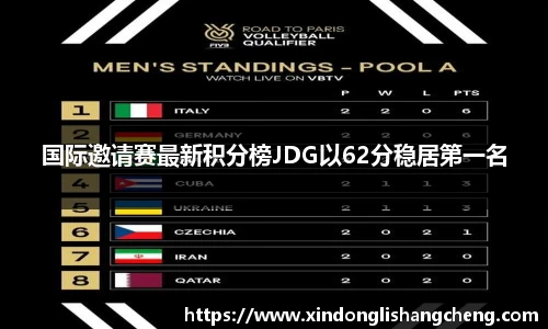 国际邀请赛最新积分榜JDG以62分稳居第一名